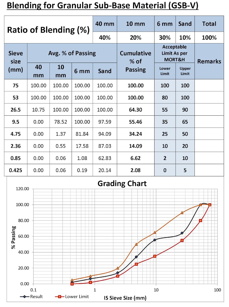 Amazon - Sub Base specifications | Facebook
