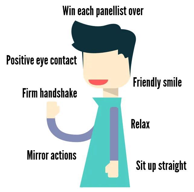 FOCUS - Focus on body language. You’ve probably heard this before—but ...