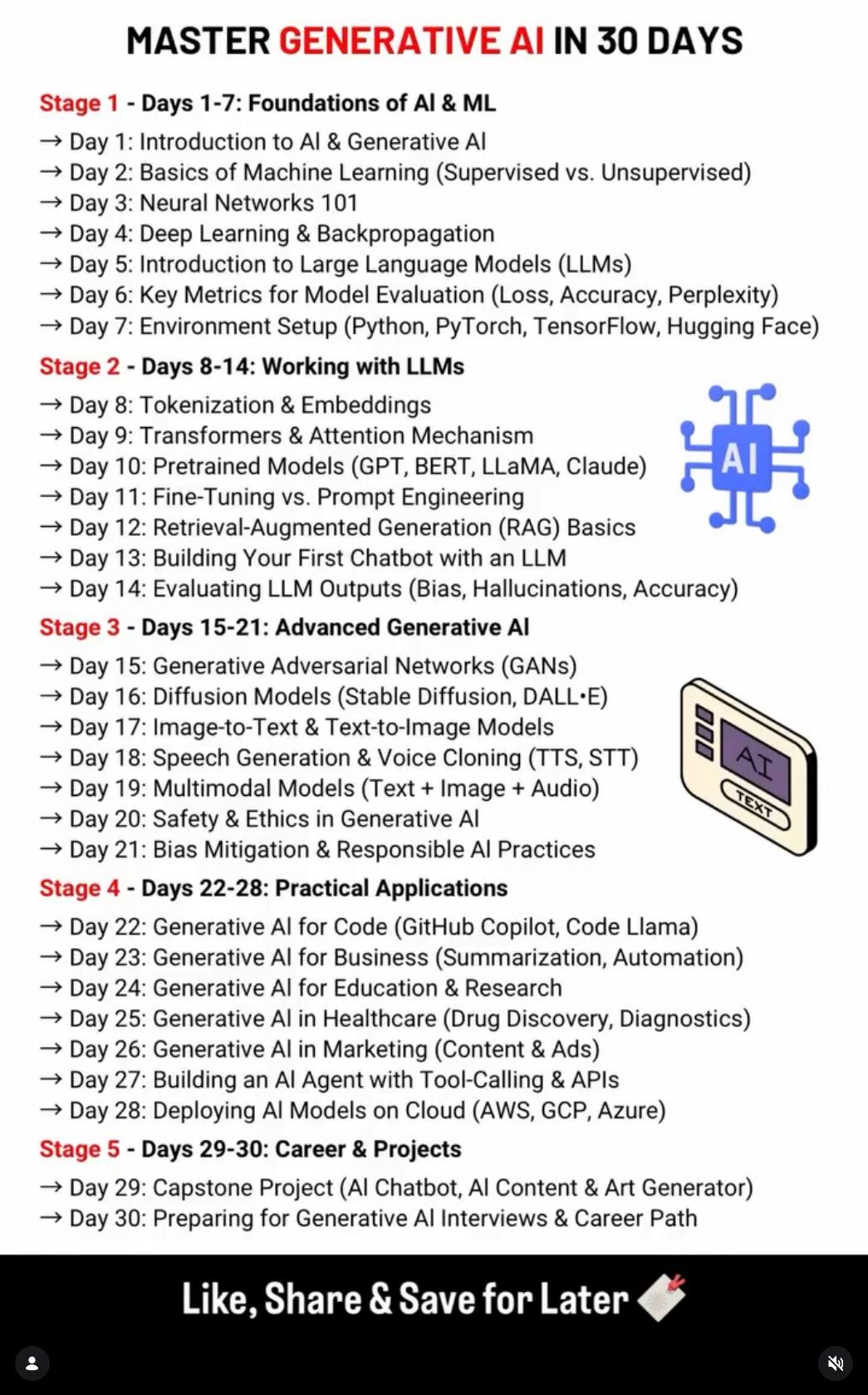 Python - Master Generative AI in 30 Days https://amzn.to/3ZgS9lU | Facebook