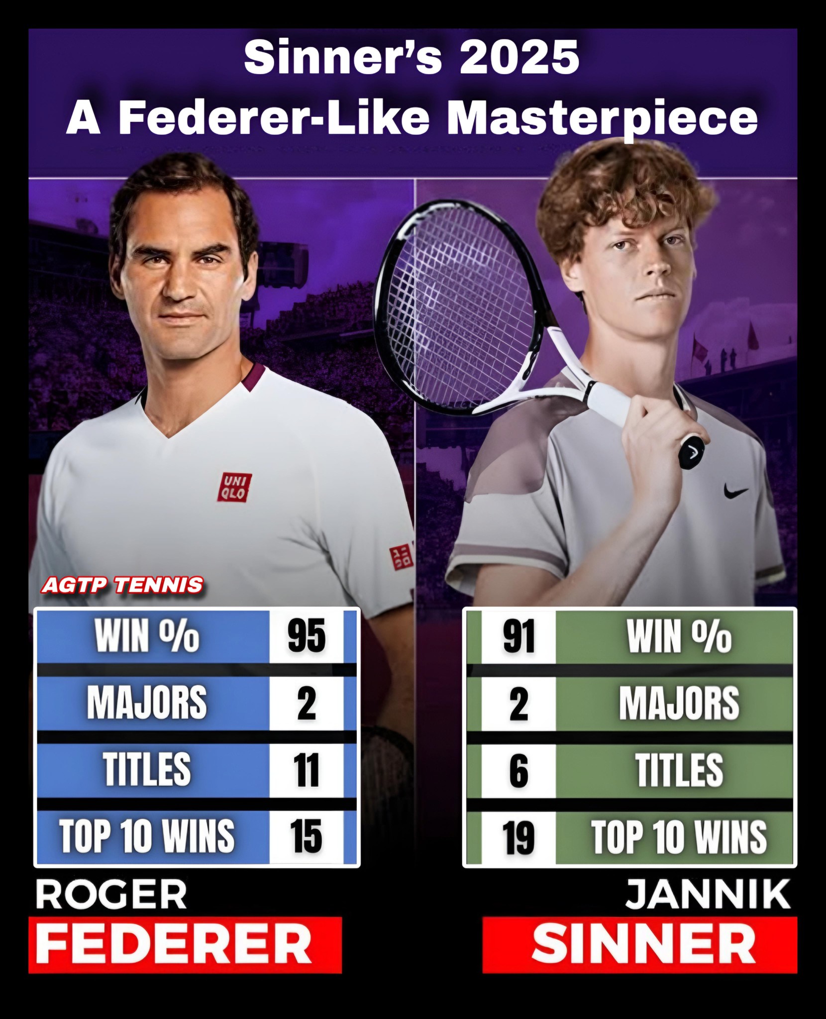 AGTP Tennis - Jannik Sinner’s 2025 brilliance hits a level... | Facebook