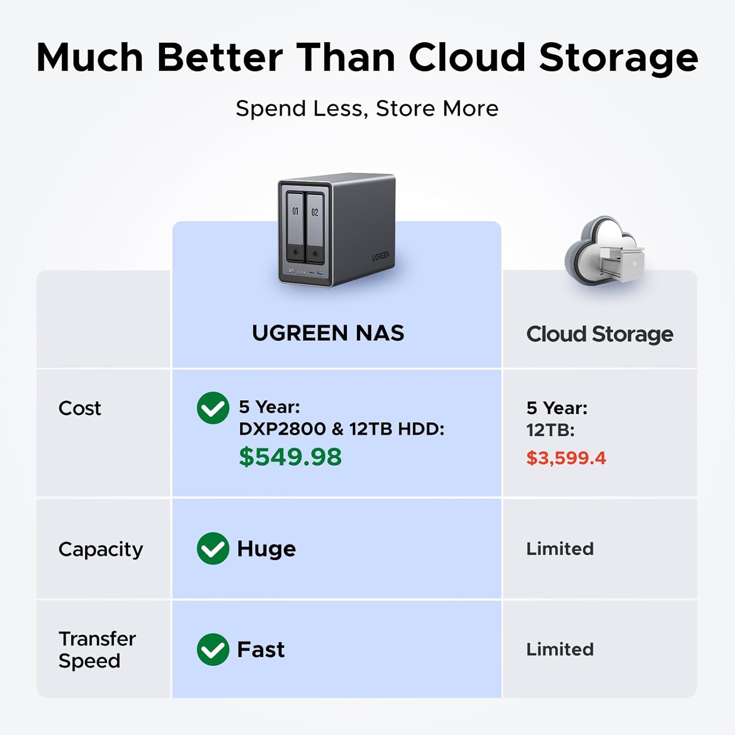 NASync DXP2800 + 東芝HDD 12TB セット WD NASync DXP2800 2-Bay NAS 