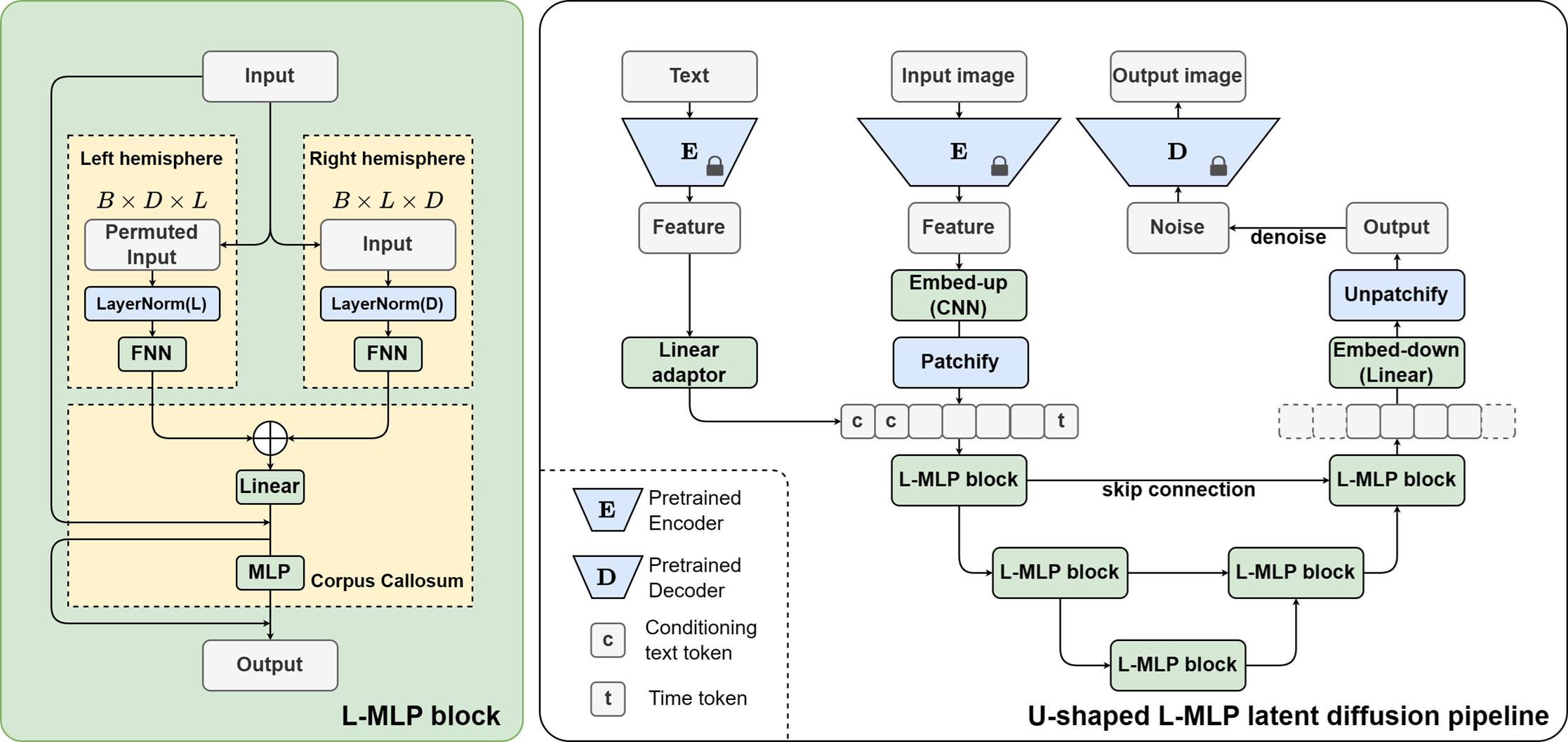 National - Lateralization MLP: A Simple Brain-inspired Architecture for ...