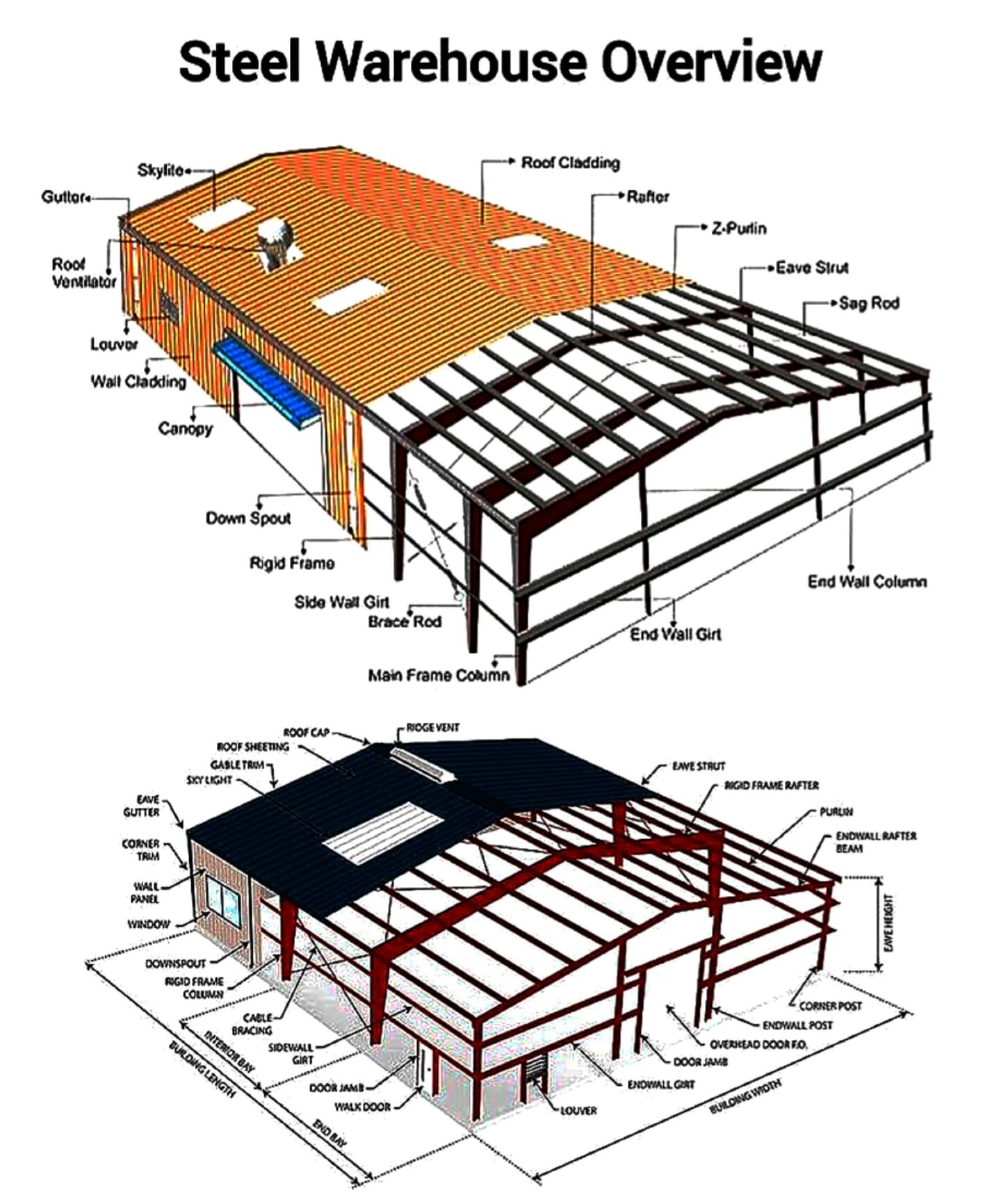 Civil - Steel Warehouse Overview #SteelWarehouse #SteelStructure # ...