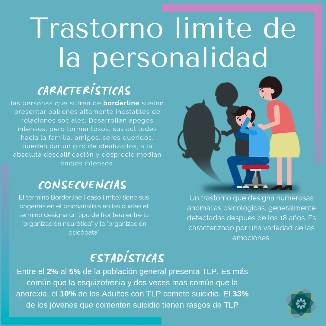 Psyalive - ¿Sabes? El #trastorno límite de la personalidad (#TLP) es ...