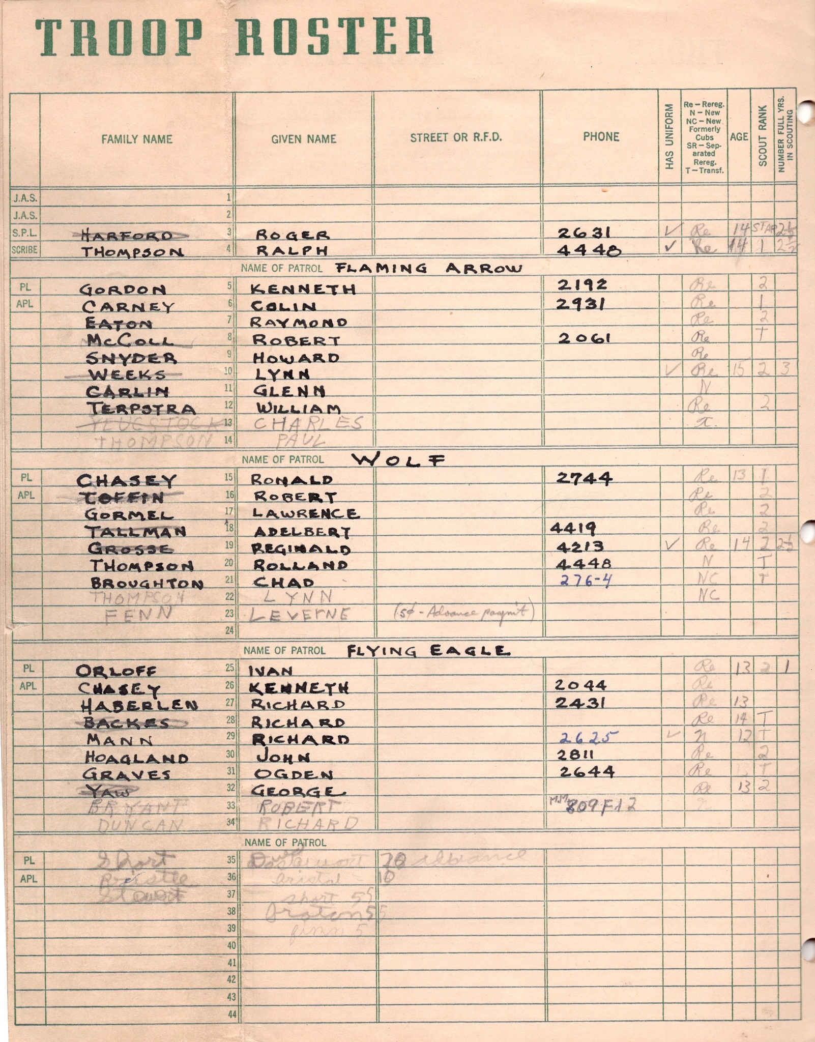 Nunda - Inside is found the roster of Troop 77 scouts organized into ...