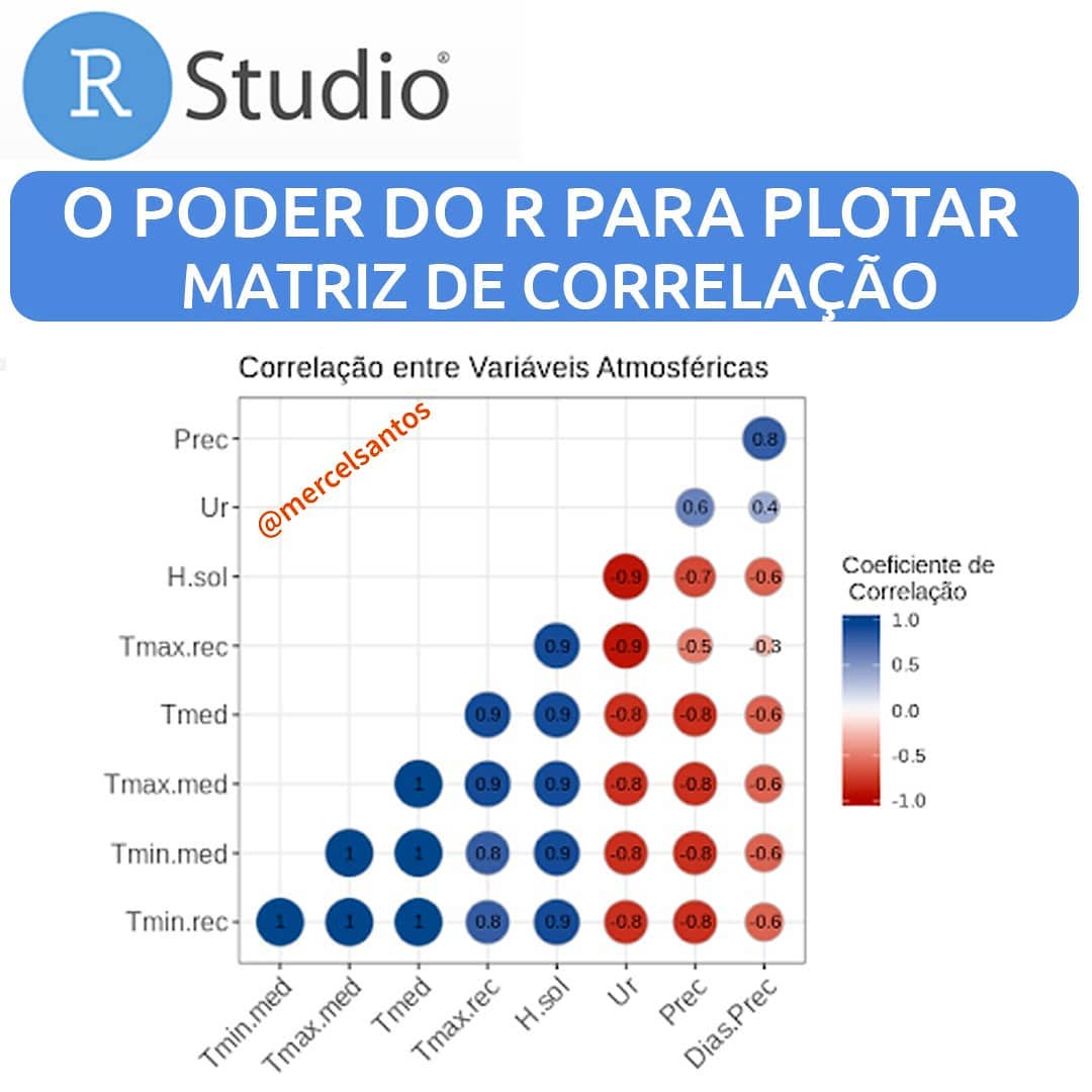 Mercel Santos - O poder do R para determinar e plotar uma... | Facebook