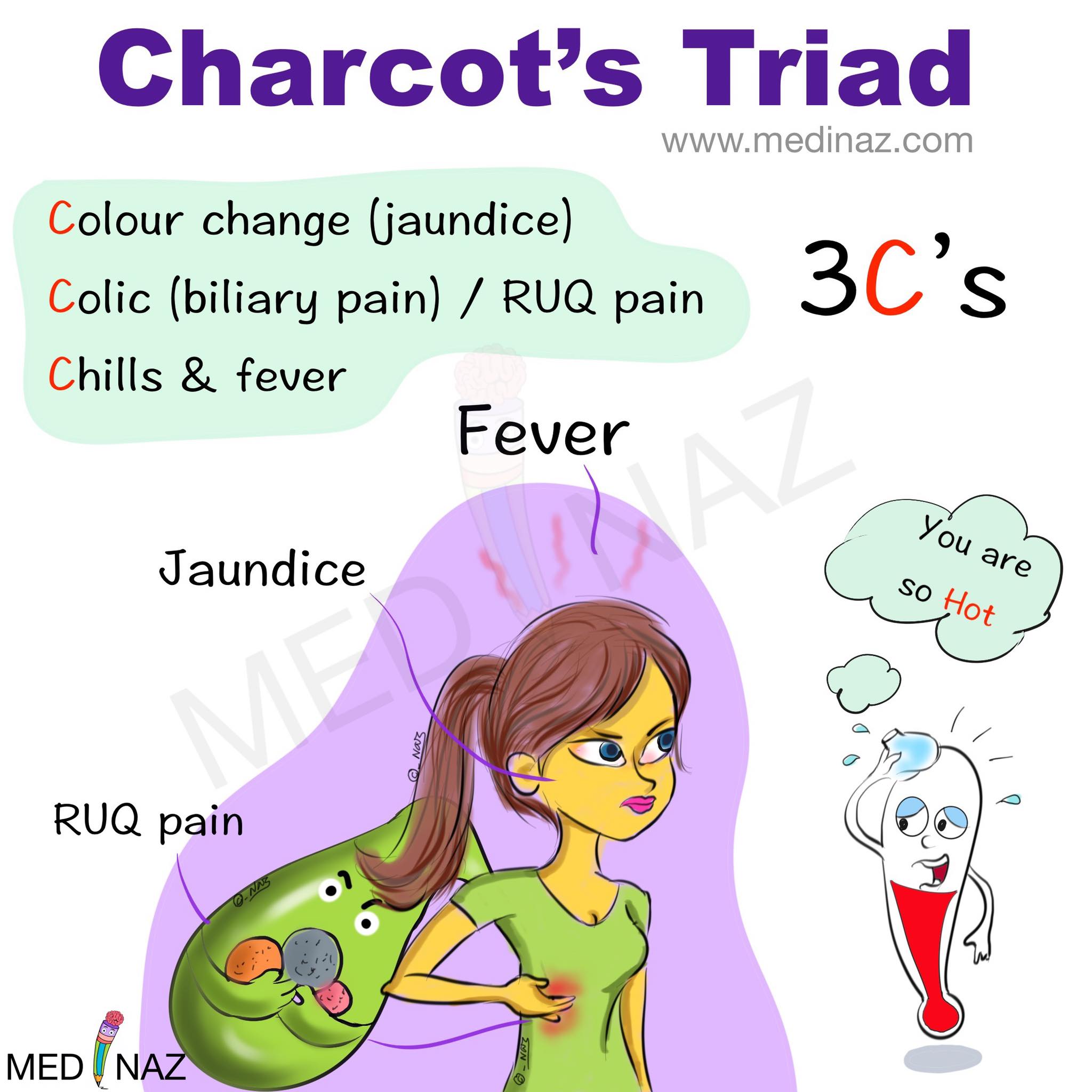 Medinaz - Remember the 3Cs of Charcot triad | Facebook
