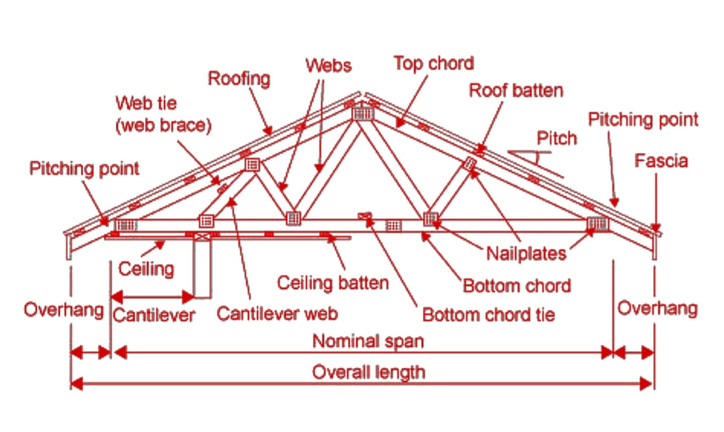 Civil - Roof Pitch Calculator #RoofPitchCalculator #RoofPitch # ...