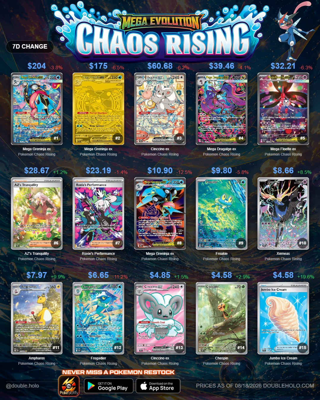 Chaos Raising has been on shelves for a few minutes now, but