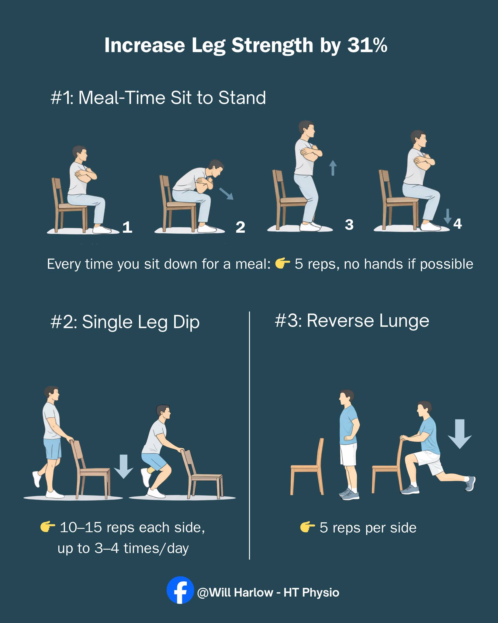 A recent study genuinely... - Will Harlow - HT Physio | Facebook
