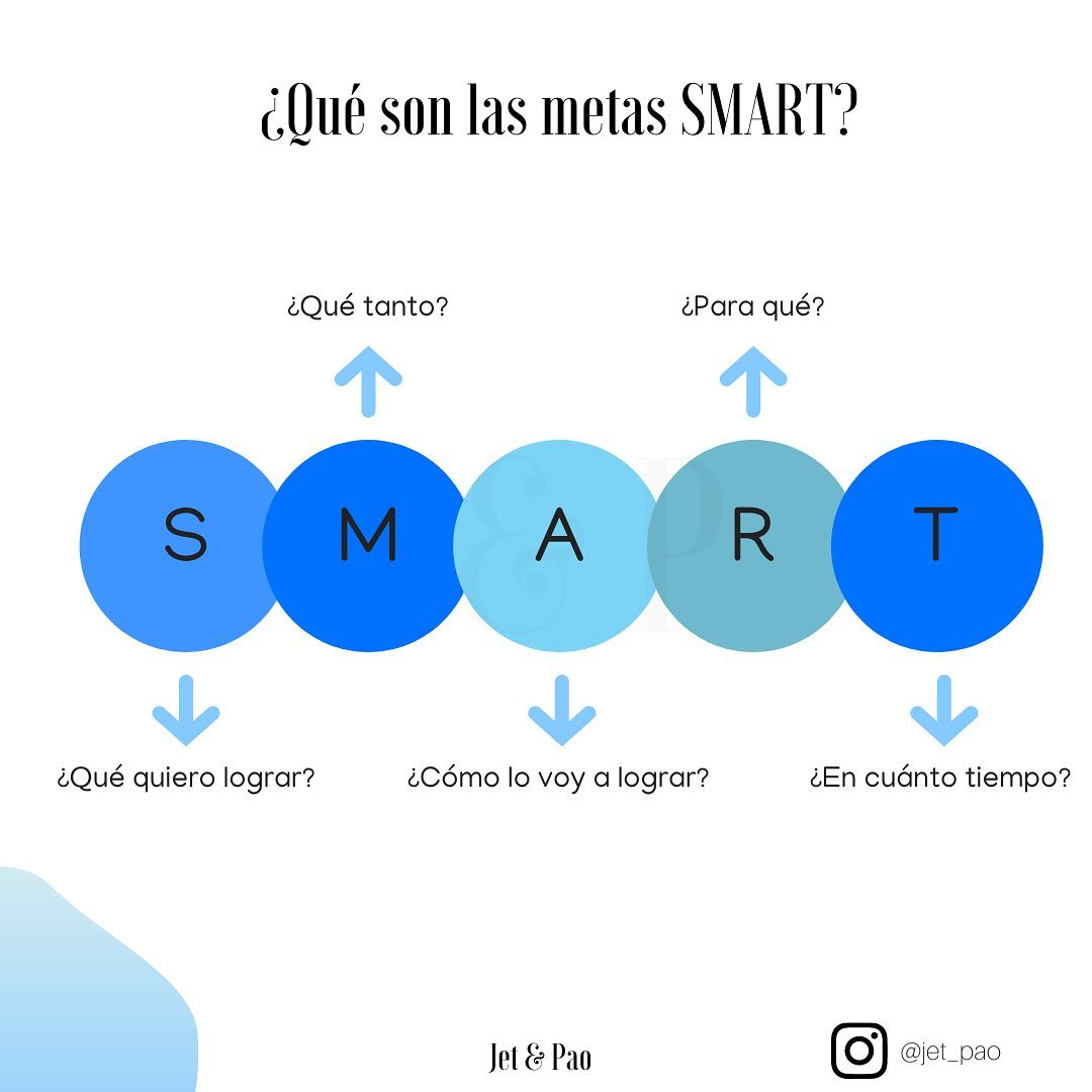 Jet & Pao - 💡La metodología SMART fue creada por el...
