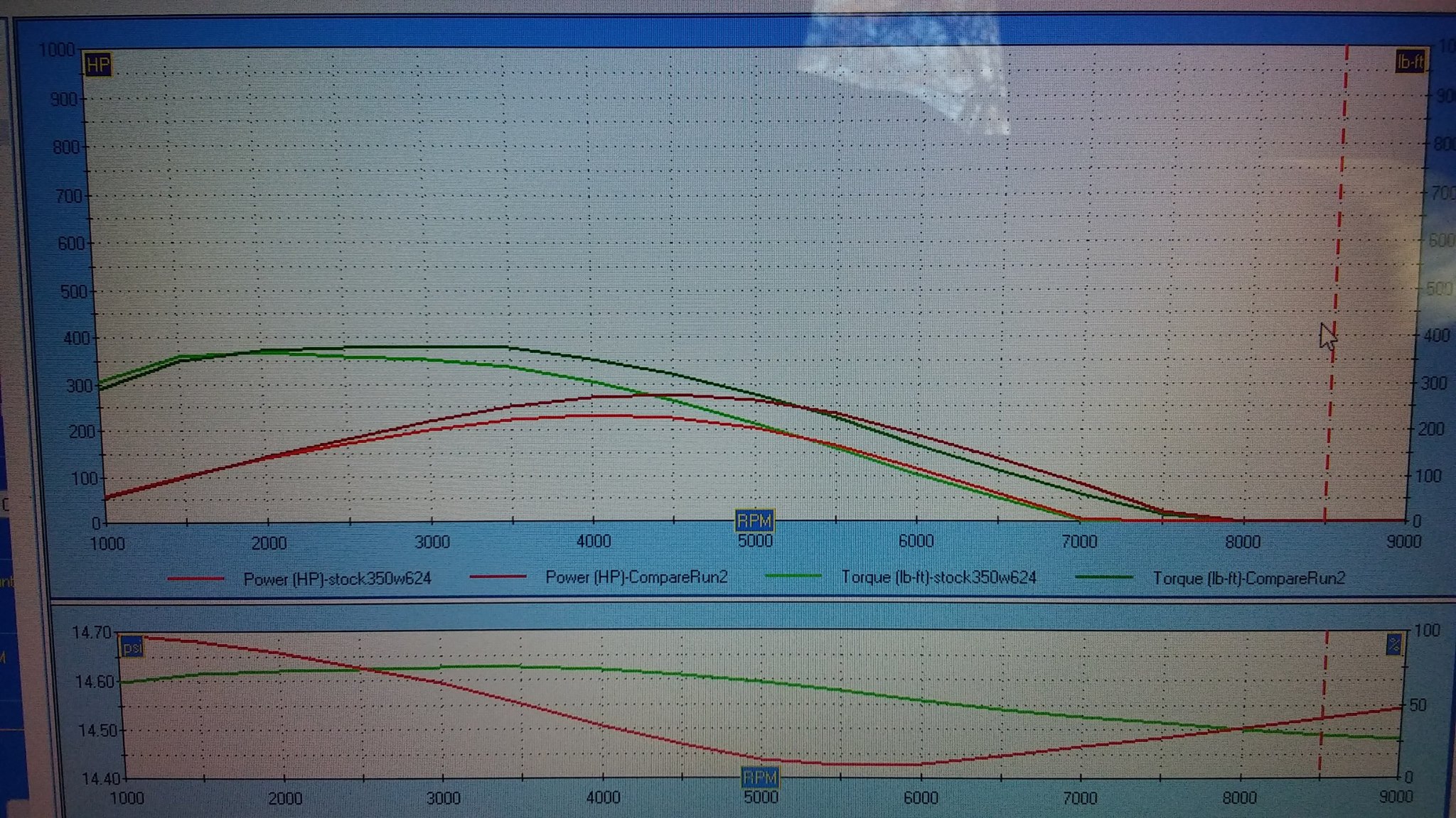 Boo's Flow Performance - This set of curves show the difference between ...