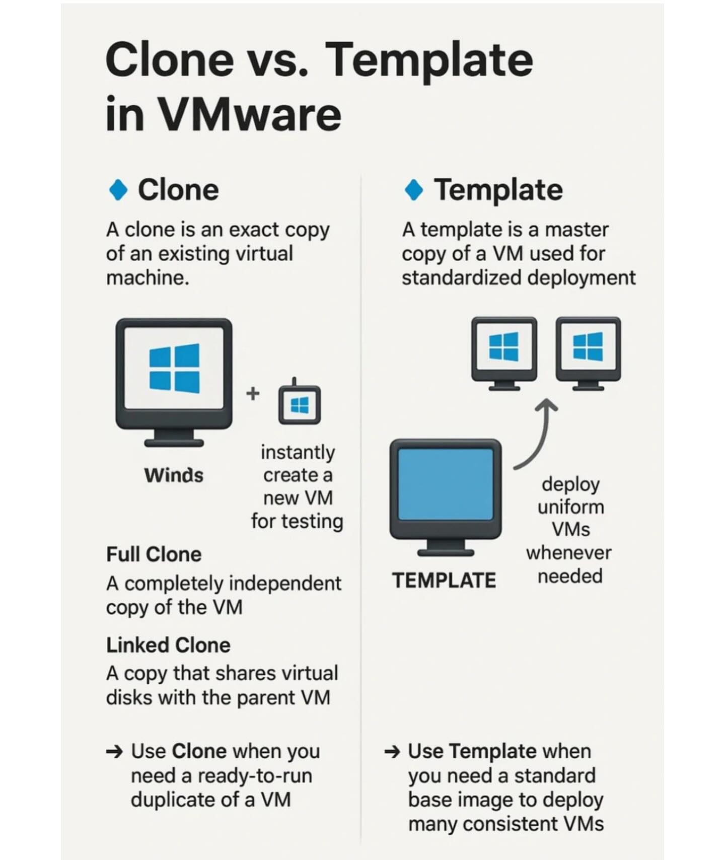 It - Clone vs Template in VMware #cybersecurity #networkengineer # ...