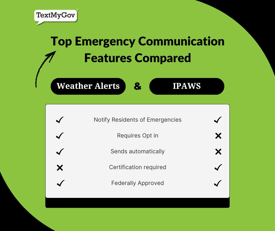 Text My Gov - Choose the best emergency communication plan... | Facebook