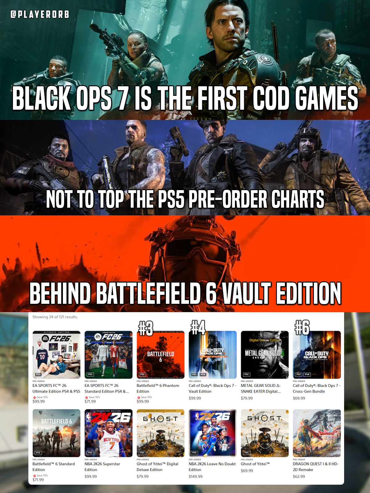 📢 COD: Black Ops 7 is one of the first... - PlayerOrb Gaming | Facebook