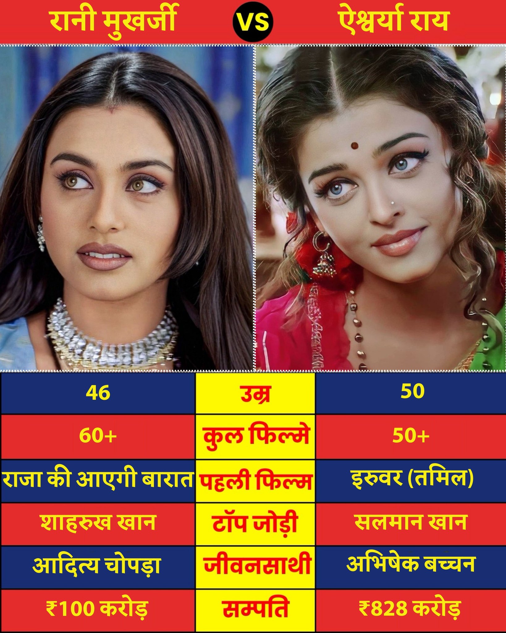 Ek - Rani Mukerji and Aishwarya Rai Bachchan are two of the most ...
