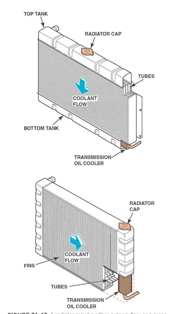 Innovation - A radiator may be either a down-flow or a crossflow type ...