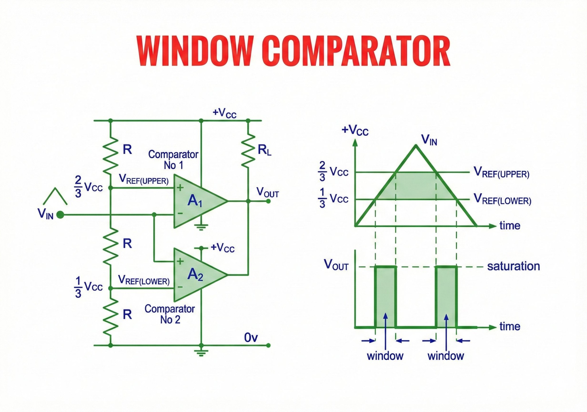 Electronics - A window comparator checks whether an input voltage stays ...