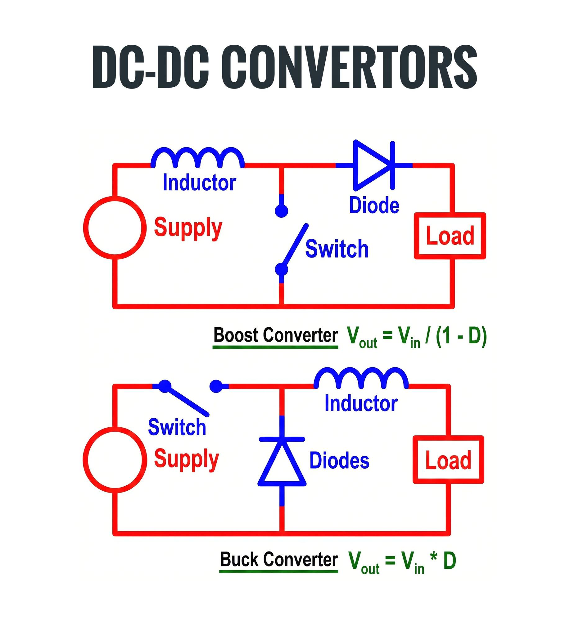Electronics - DC–DC converters change one DC voltage level into another ...