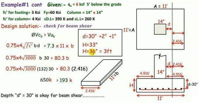 Rebar strength and loading.. Basic calculation and formula to design ...
