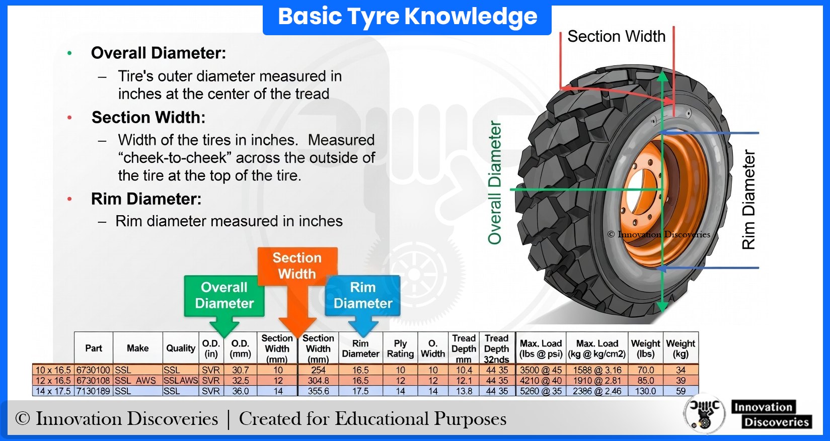 - The Science of Tyres – Grip,... - Innovation Discoveries | Facebook