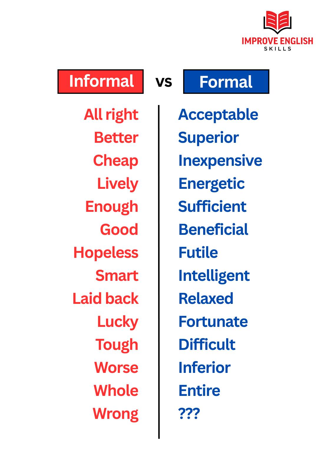 Informal vs Formal English😍 - Improve English Skills | Facebook
