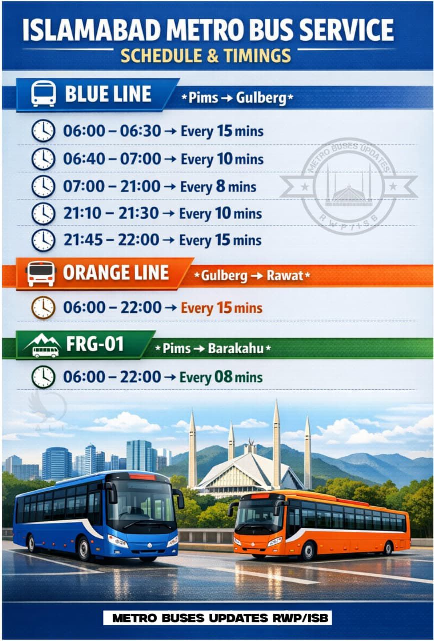 Twin Cities Mass Transit Community | Islamabad