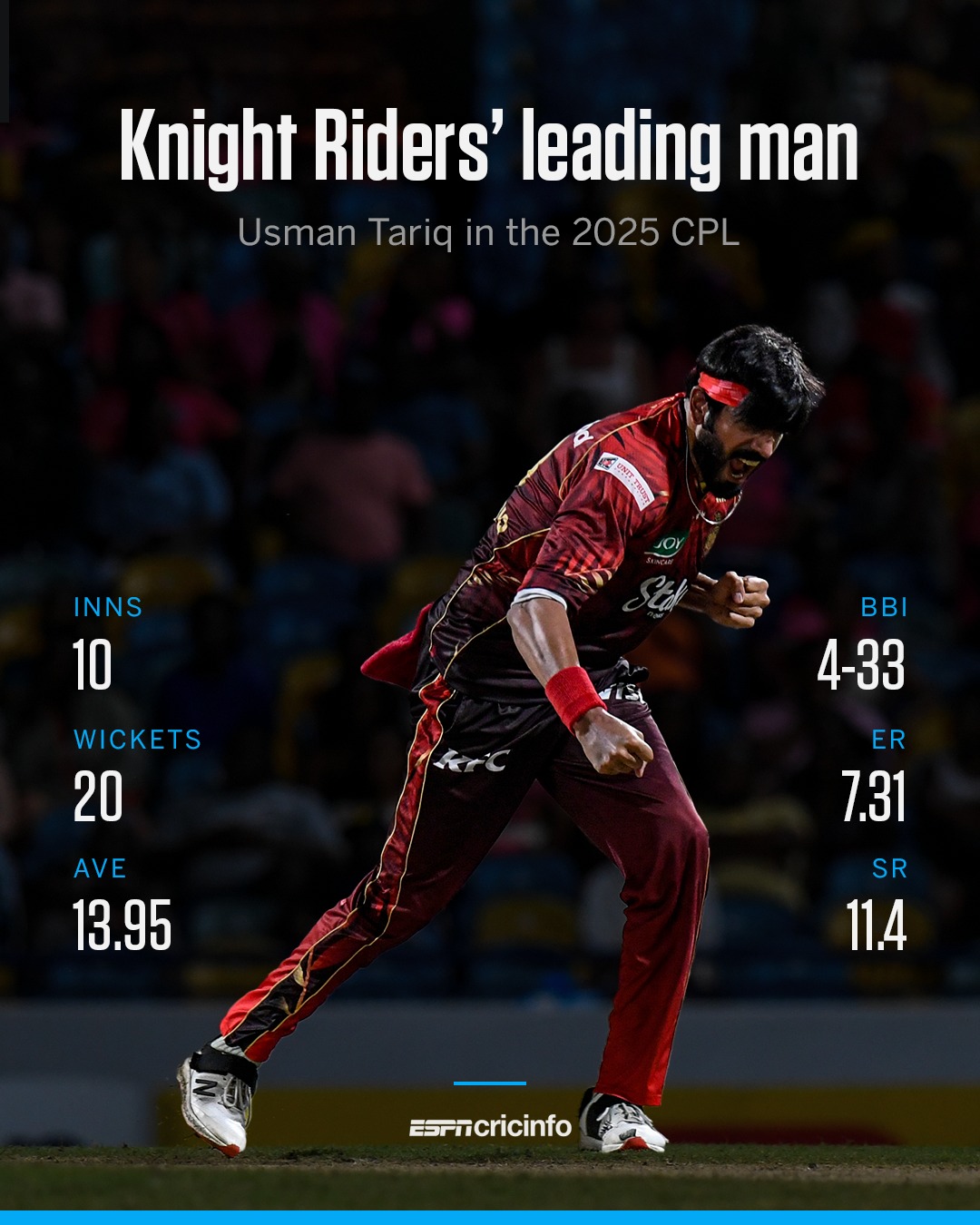 ESPNcricinfo - 🙌 Wicket in every game this season 🔝... | Facebook