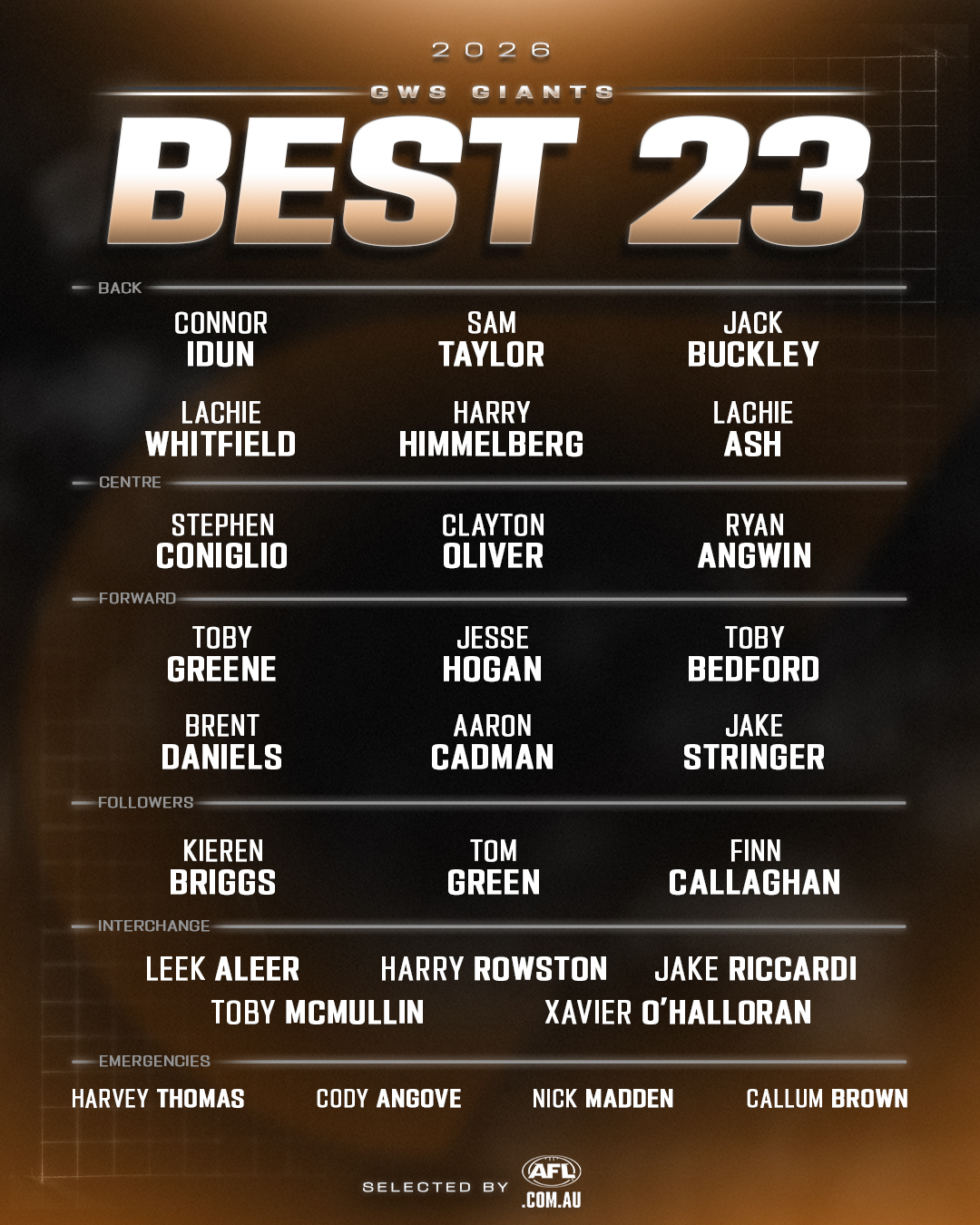 AFL - A big addition to an already stacked midfield, how far will the ...