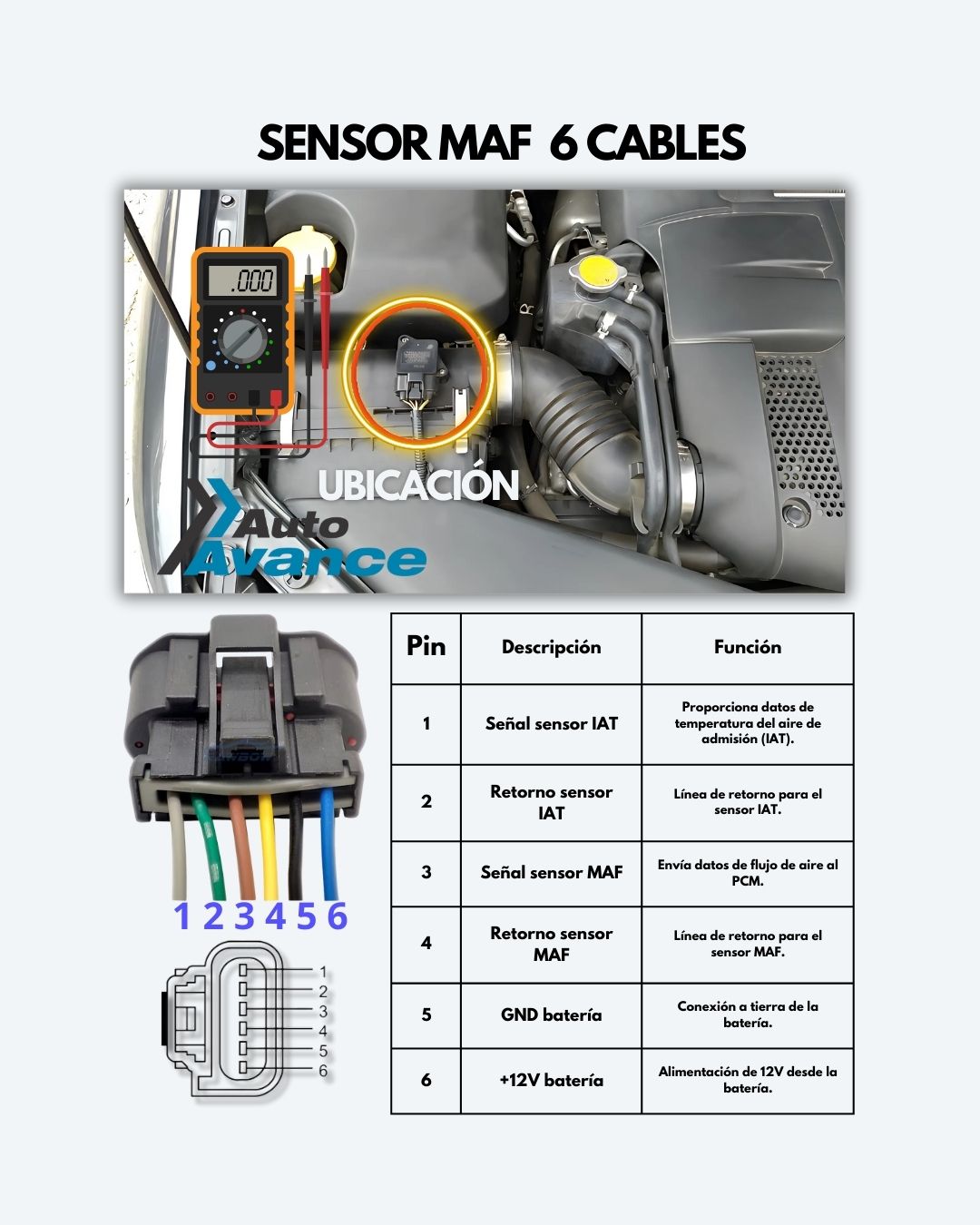 Auto Avance - Tengan en cuenta este dato sobre el sensor... | Facebook