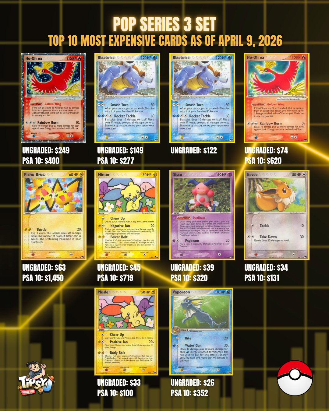 pokemon pop series 3 card list Booster Pack Top 15 POP SERIES 3