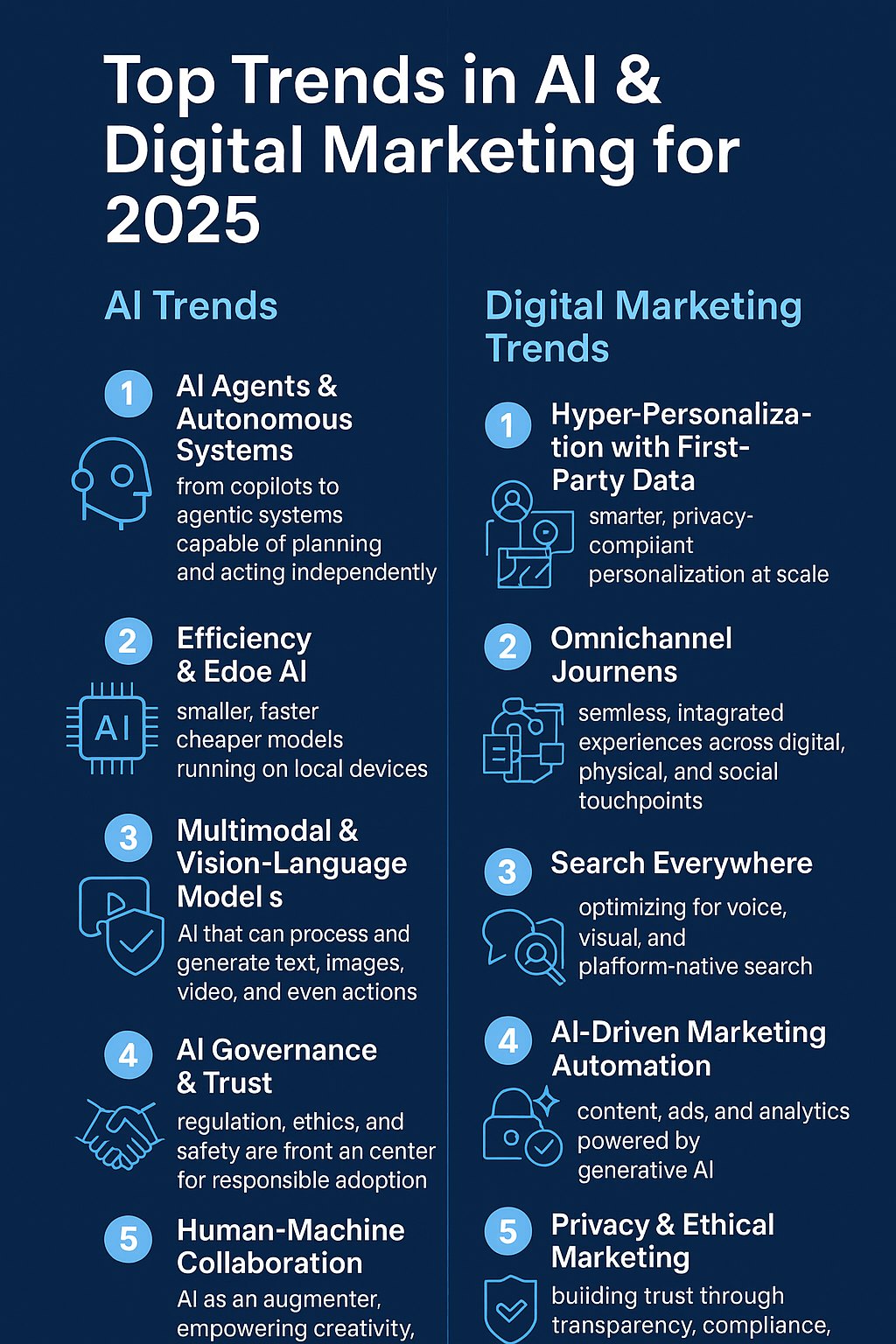 Abdullah - 🚀 Top Trends in AI & Digital Marketing for 2025 As we move ...