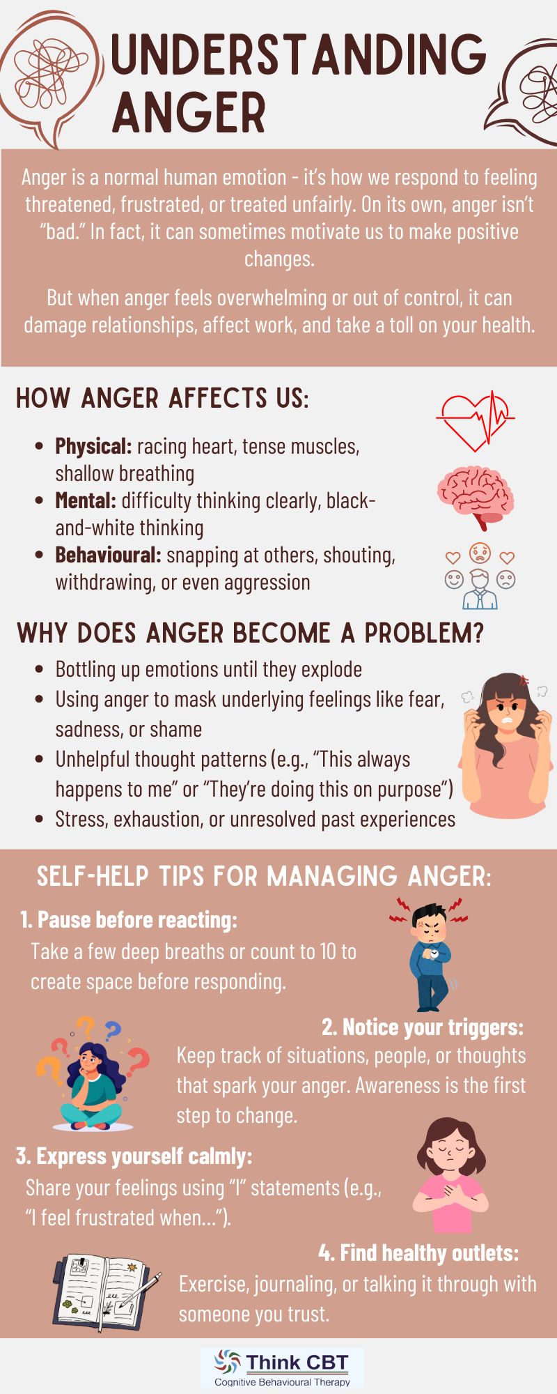 Think CBT - Anger is a normal human emotion - it’s how we... | Facebook