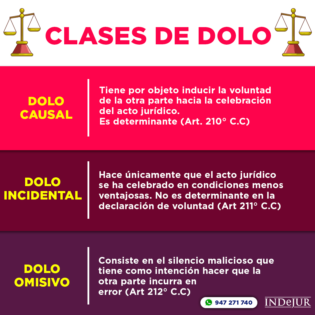 INDeJUR - 𝐂𝐋𝐀𝐒𝐄𝐒 𝐃𝐄 𝐃𝐎𝐋𝐎: Dolo Causal, Incidental y Omisivo. El dolo es ...