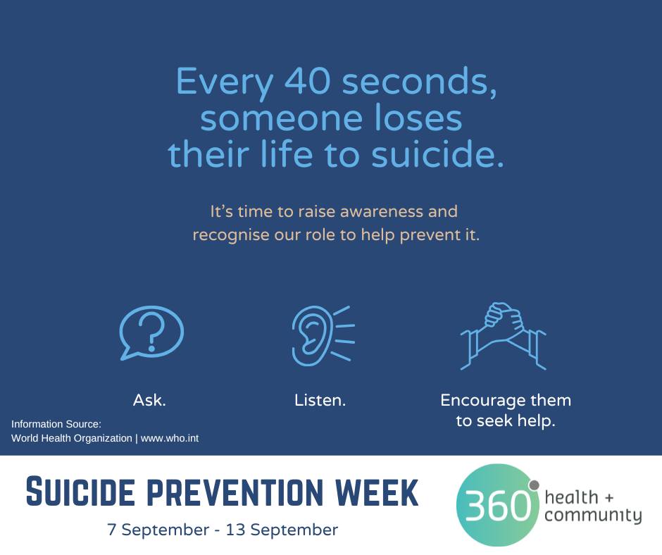 360 - Suicide Awareness Week | Know the Signs. Save a Life. Suicide can ...