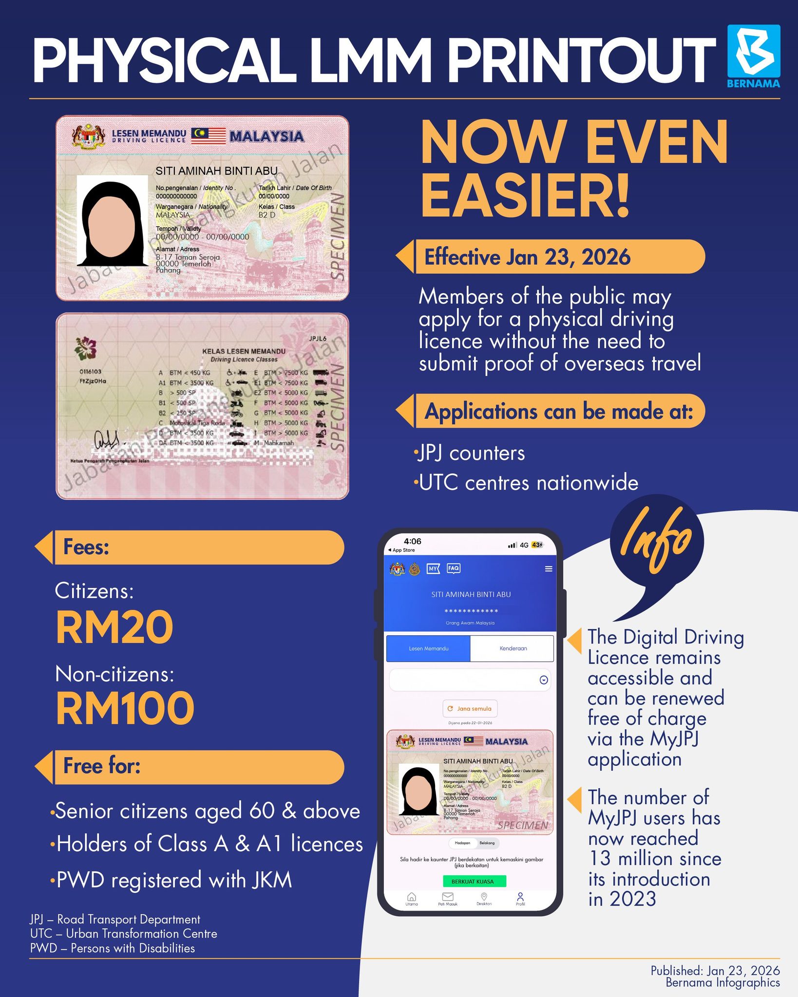 BERNAMA - 📌Members of the public are allowed to apply for... | Facebook