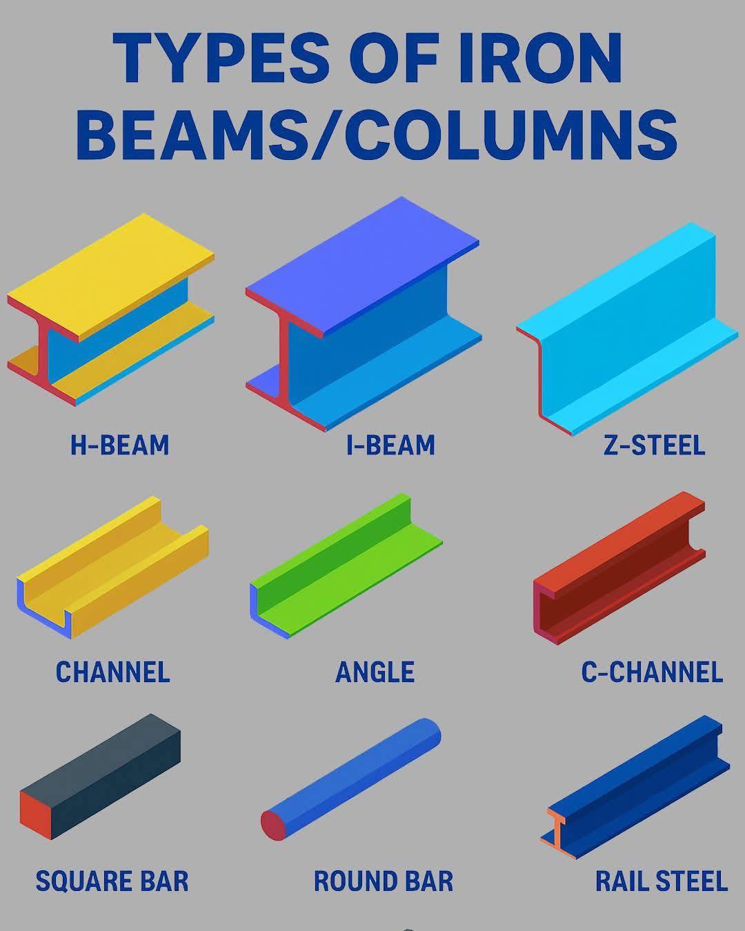 Design - Types of steel beams #designosaurphotoessay | Facebook