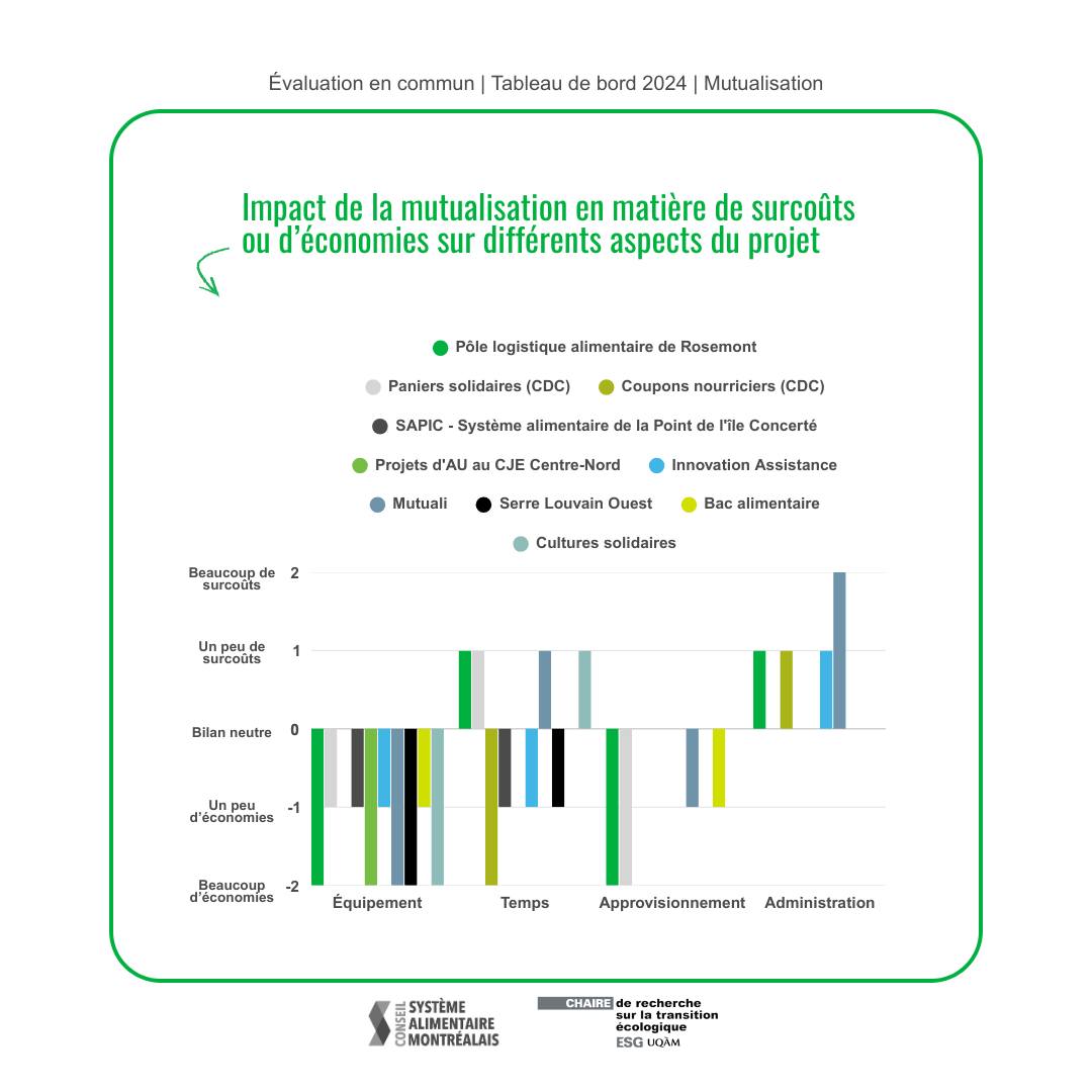 Conseil - Consultez le tableau de bord 2024 par ici ️ https://www ...