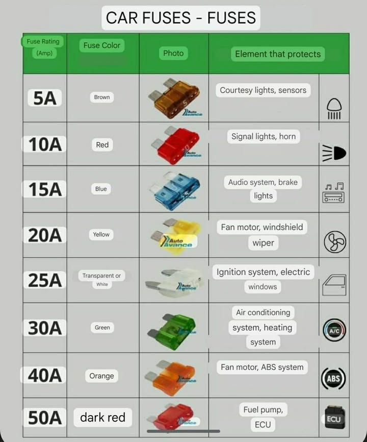 Electricalgram
