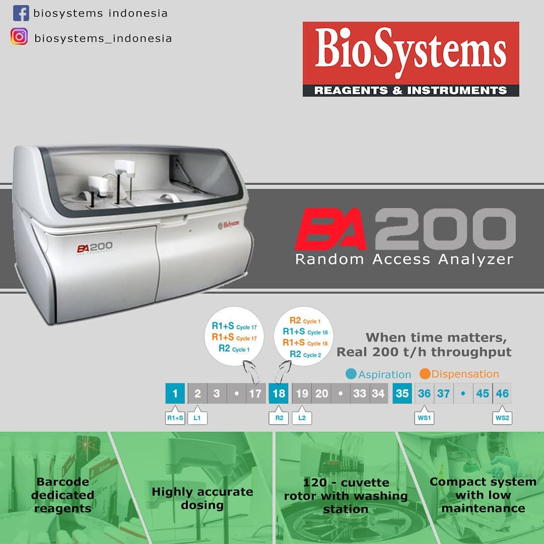 BioSystems - #biosystems ba200 Automatic analyzer #ba200 # ...