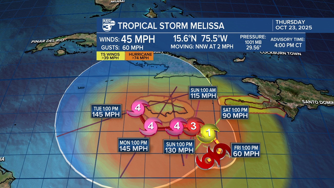 Rob Perillo Chief... - Rob Perillo Chief Meteorologist KATC