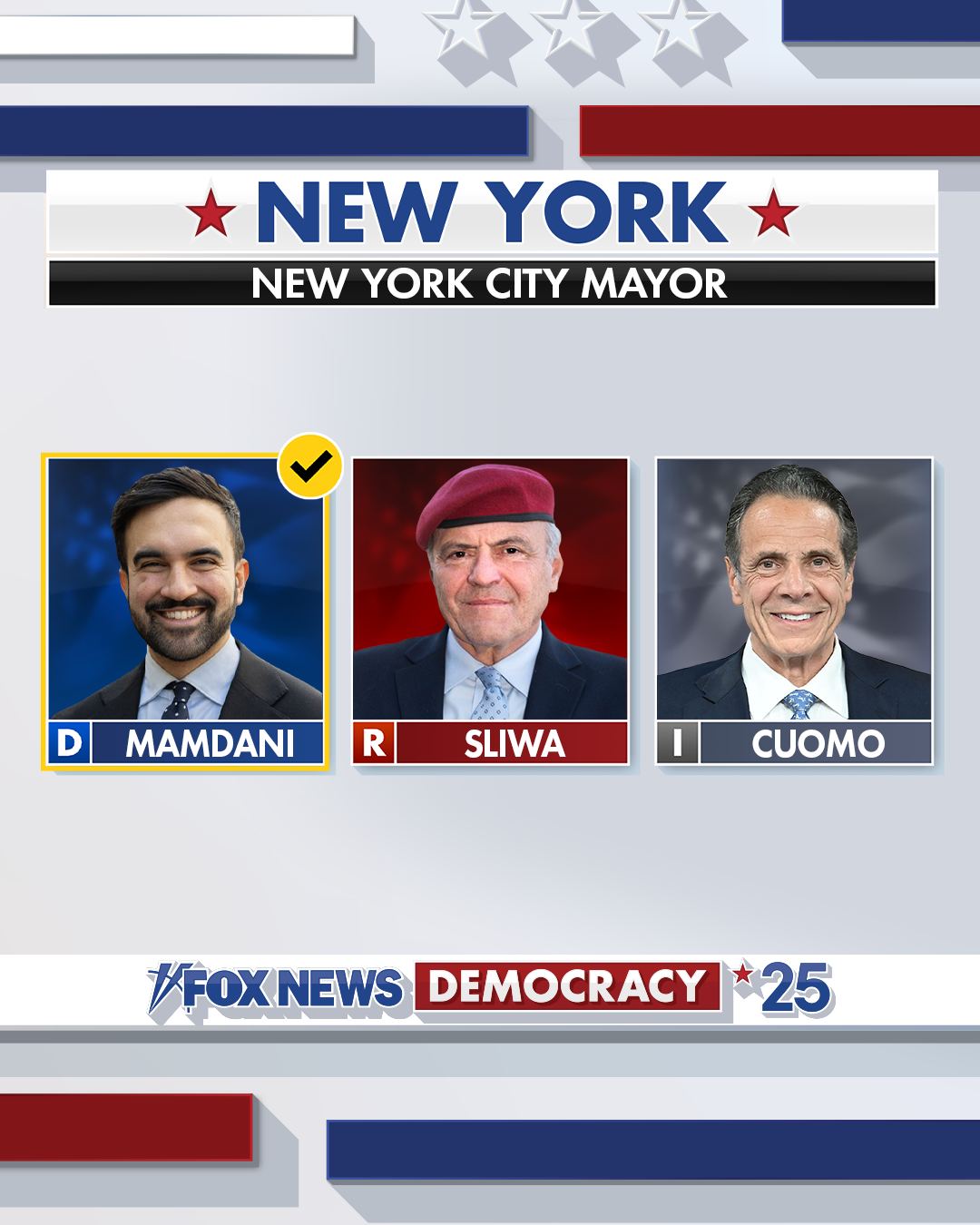 Fox - BREAKING: The Fox News Decision Desk can now project that New ...
