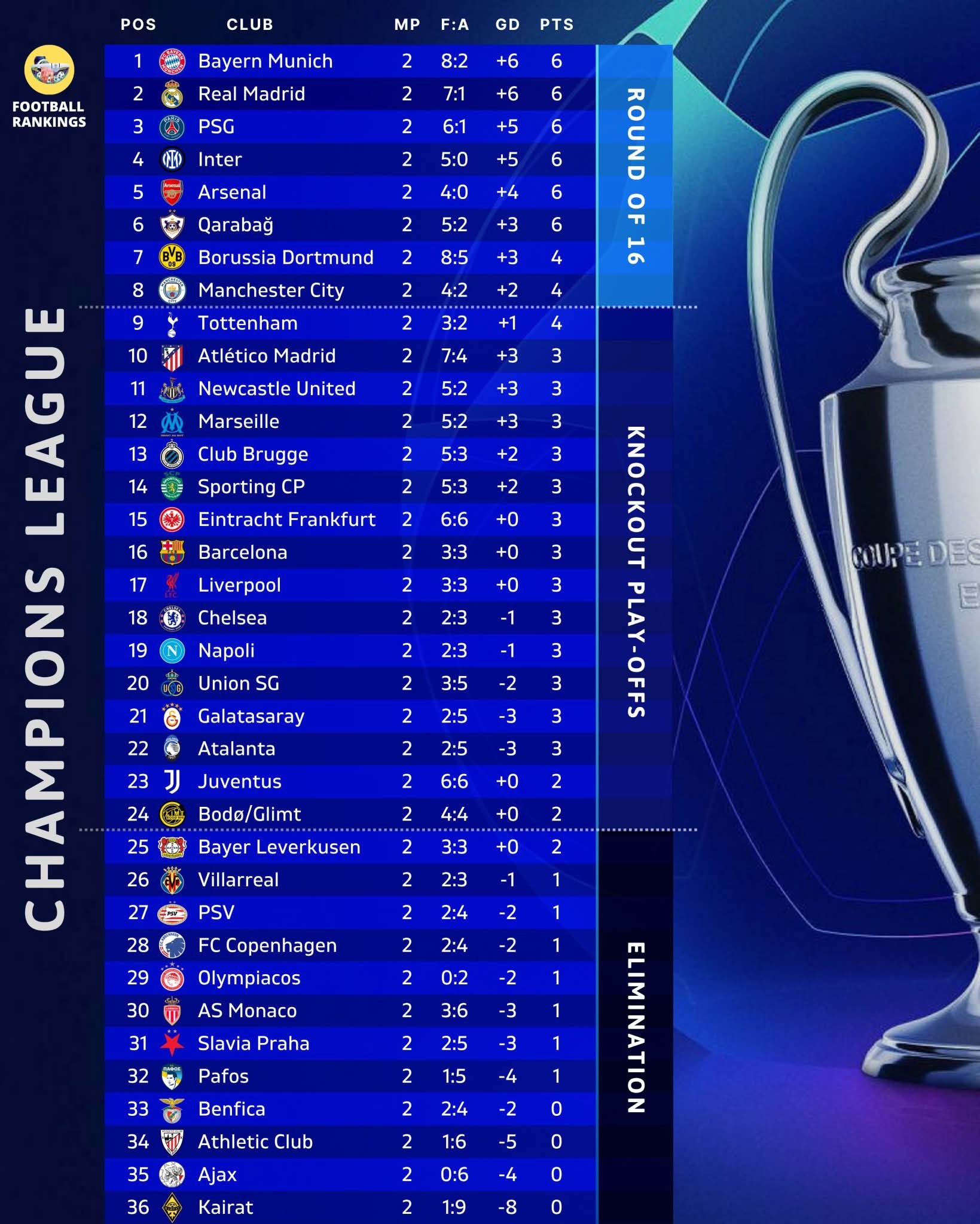 uefa championship table