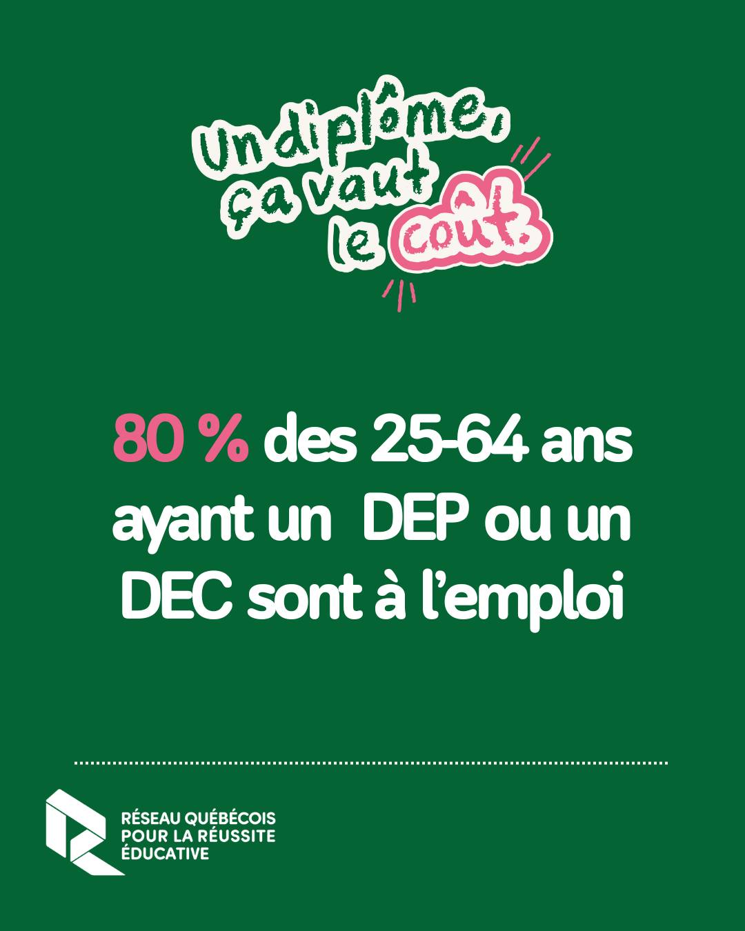 Réseau - Le saviez-vous? Un diplôme augmente les chances d’obtenir un ...