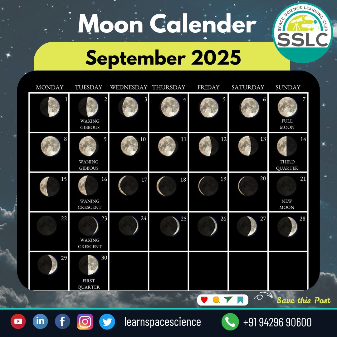 🌕September 2025 Moon Calendar: chasing the phases, one moon at a