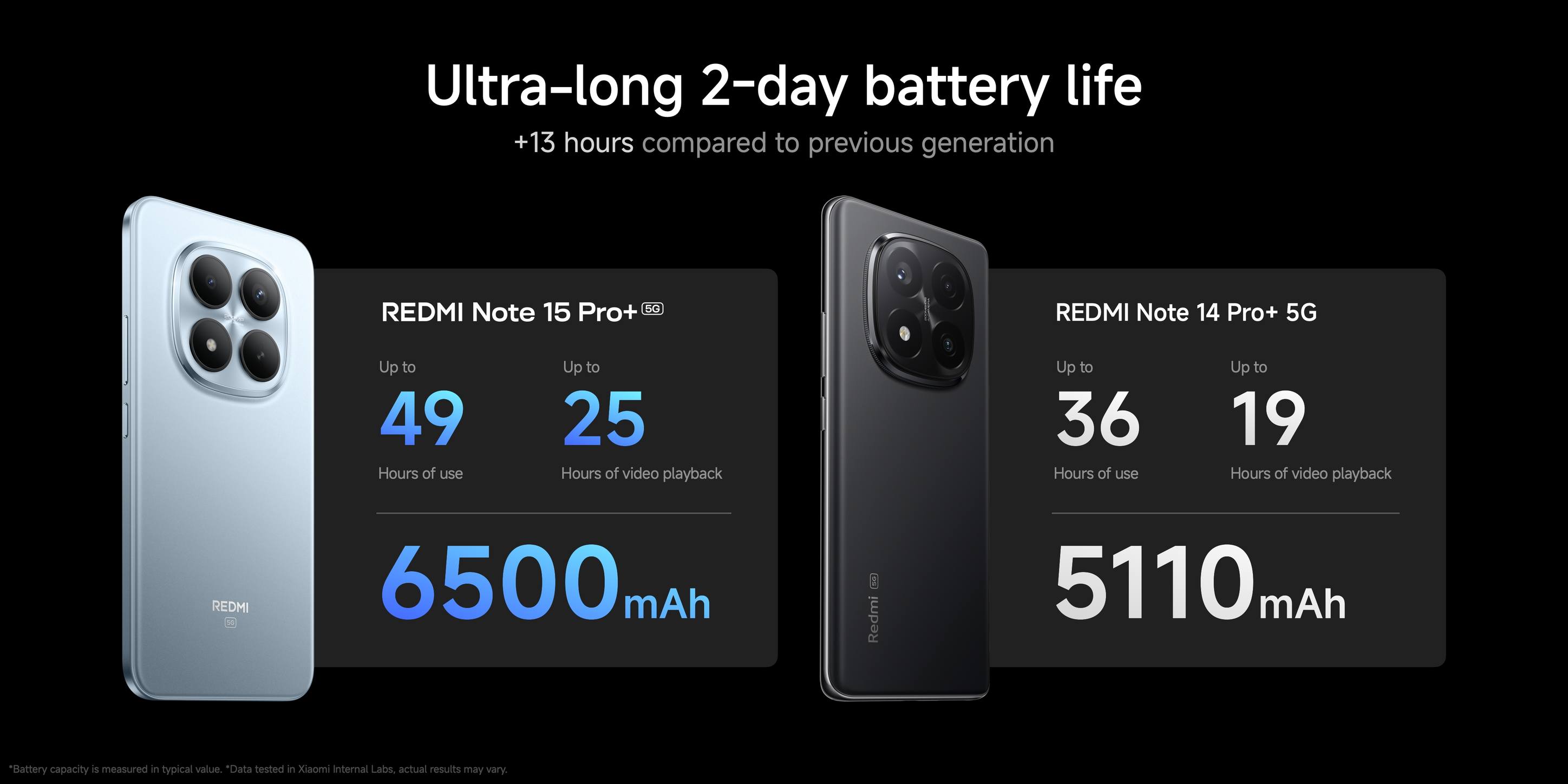 Xiaomi Malaysia - Xiaomi Malaysia added a new photo.