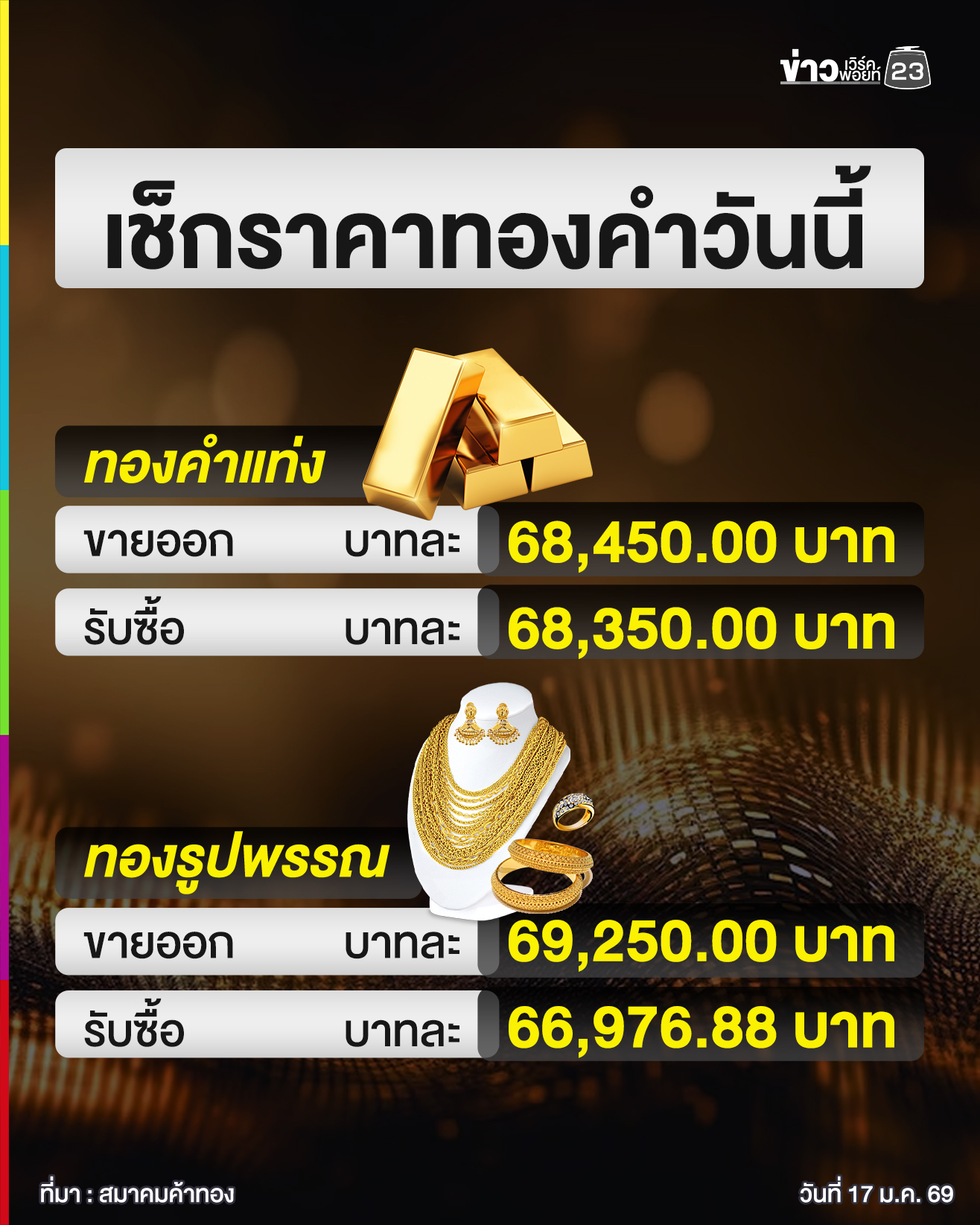 ข่าวเวิร์คพอยท์ - อัปเดต!