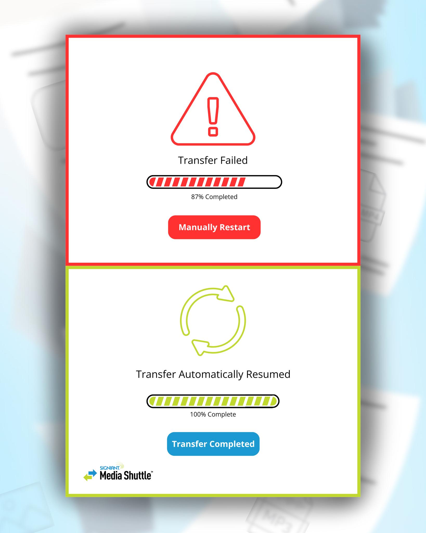 Signiant - 🚫 MYTH: If a file transfer fails, restarting from the ...