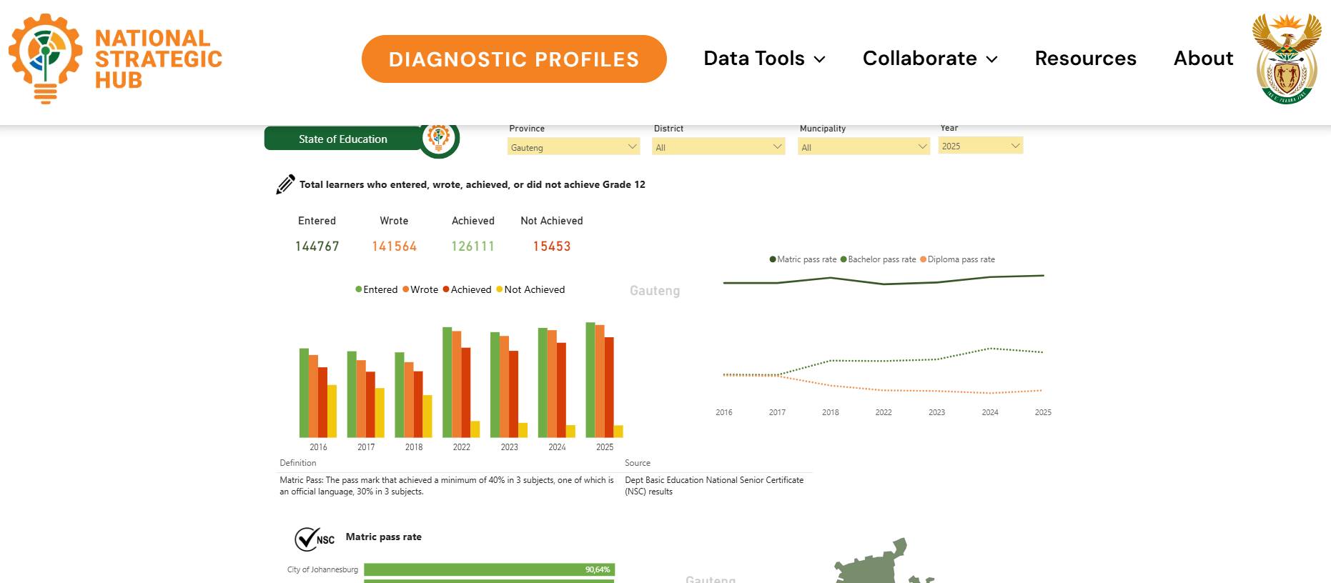 State of Education Dashboard | 2025 NSC Results The National Strategic ...