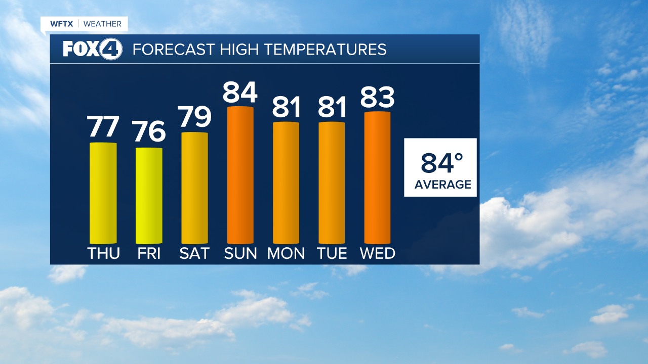 Katie - COOLEST AIR OF THE SEASON SO FAR ON THE WAY: A strong front ...